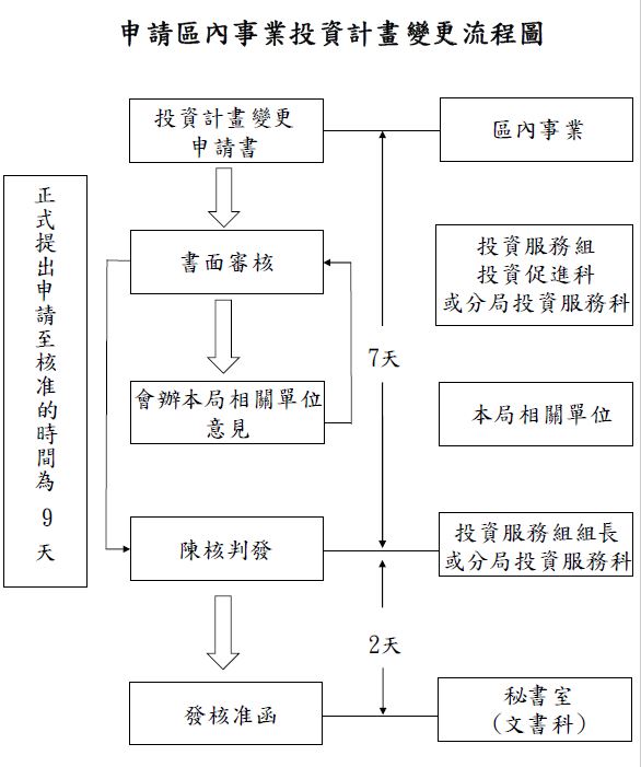 flow-chart