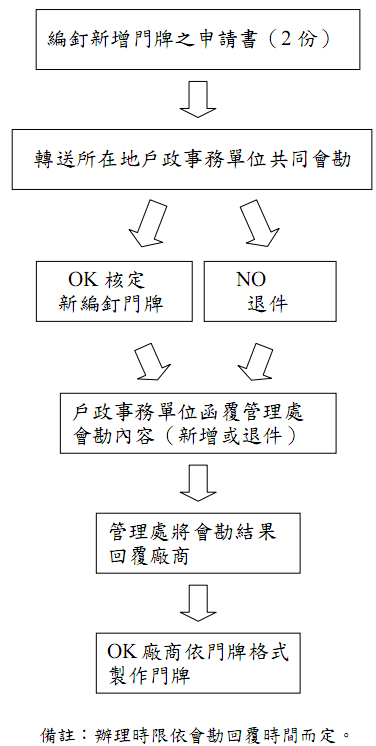 flow-chart