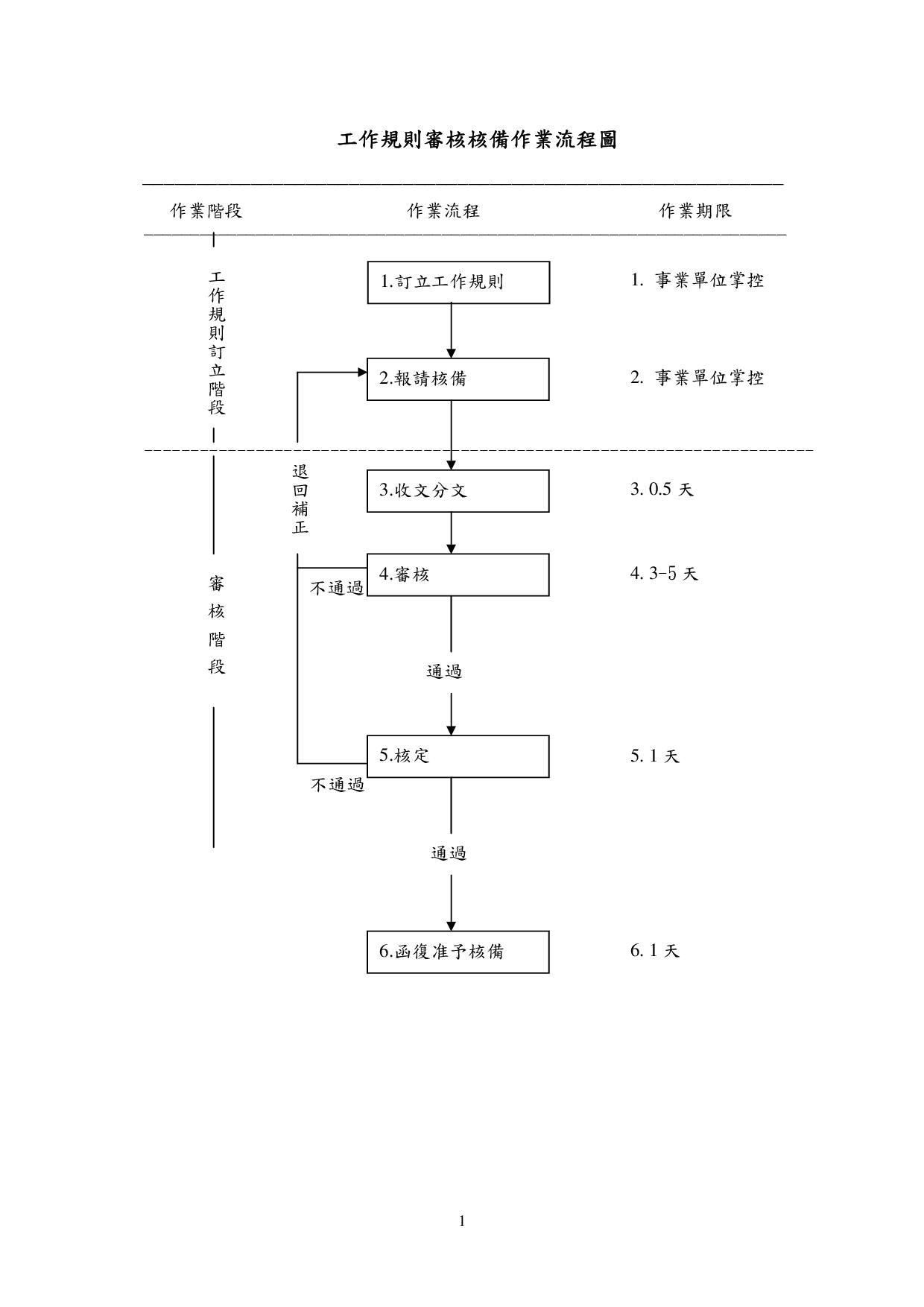 flow-chart