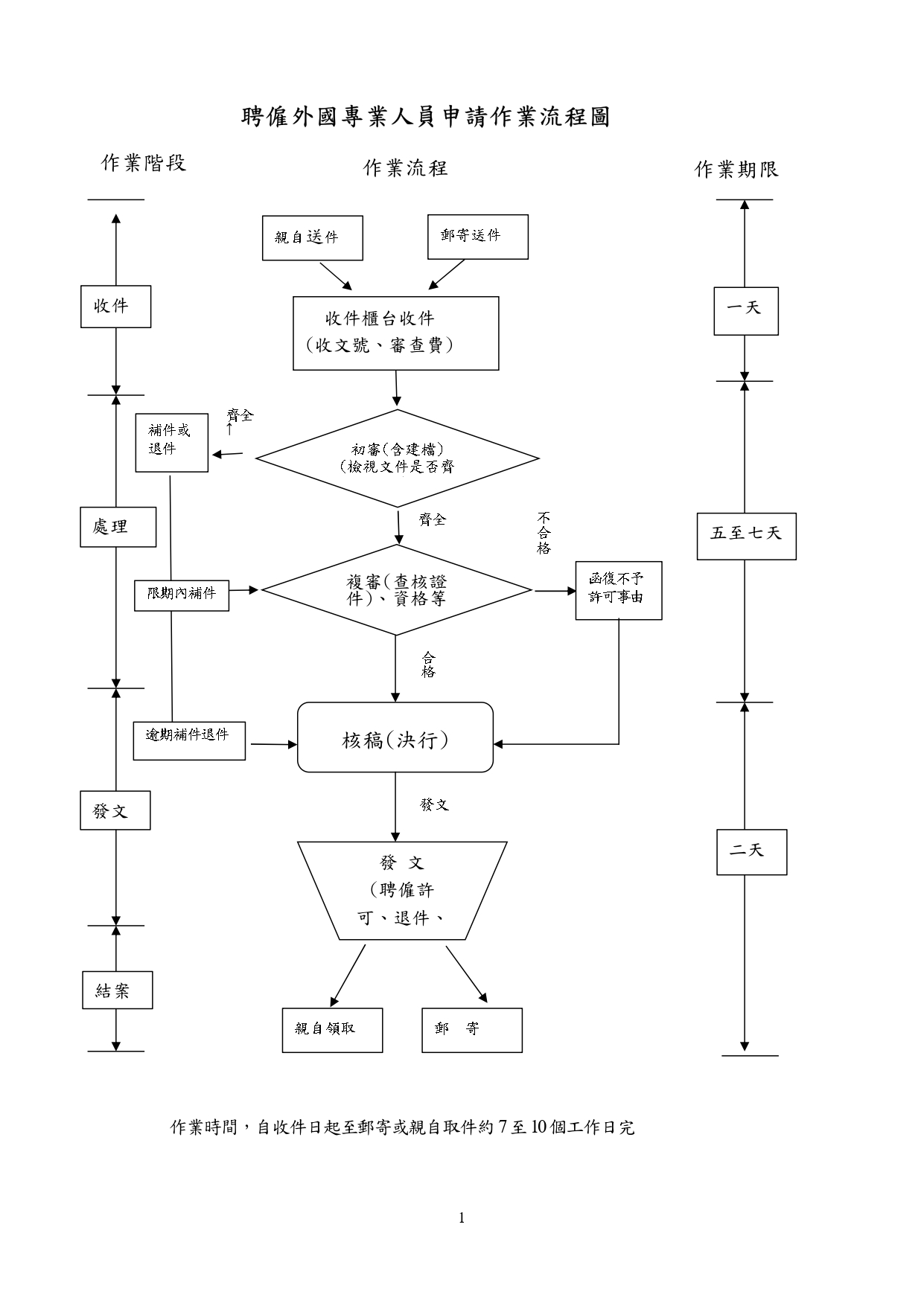 flow-chart