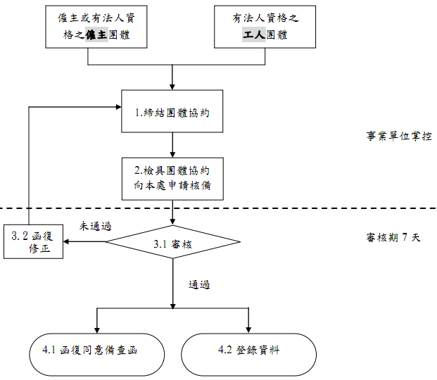 flow-chart