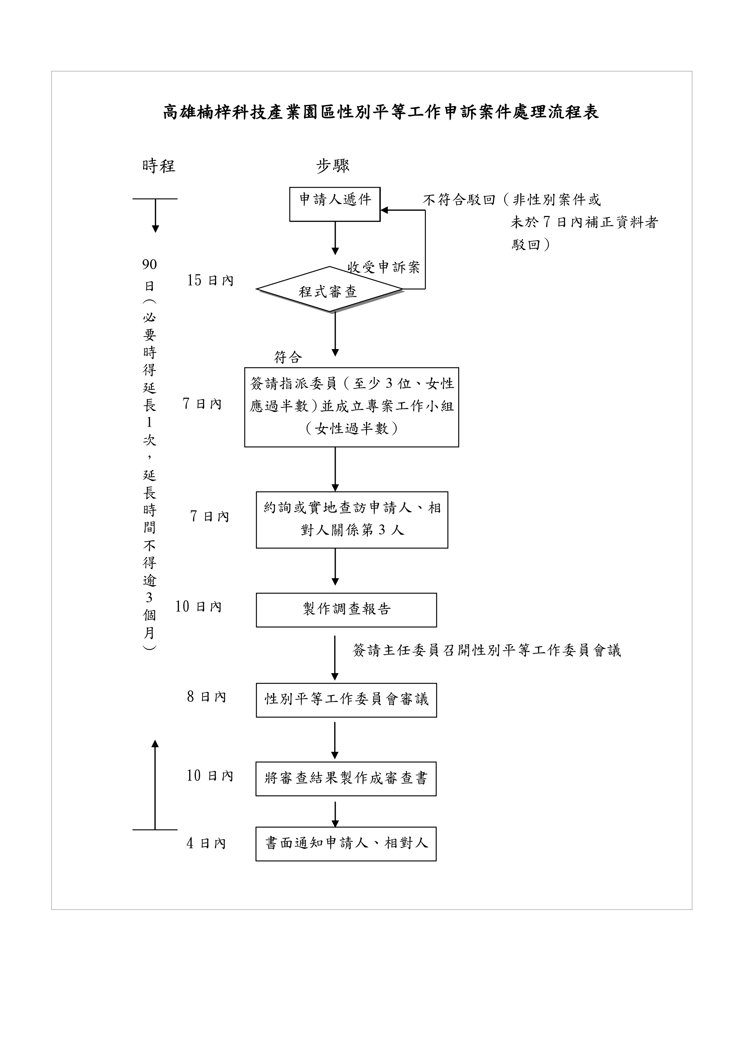 flow-chart