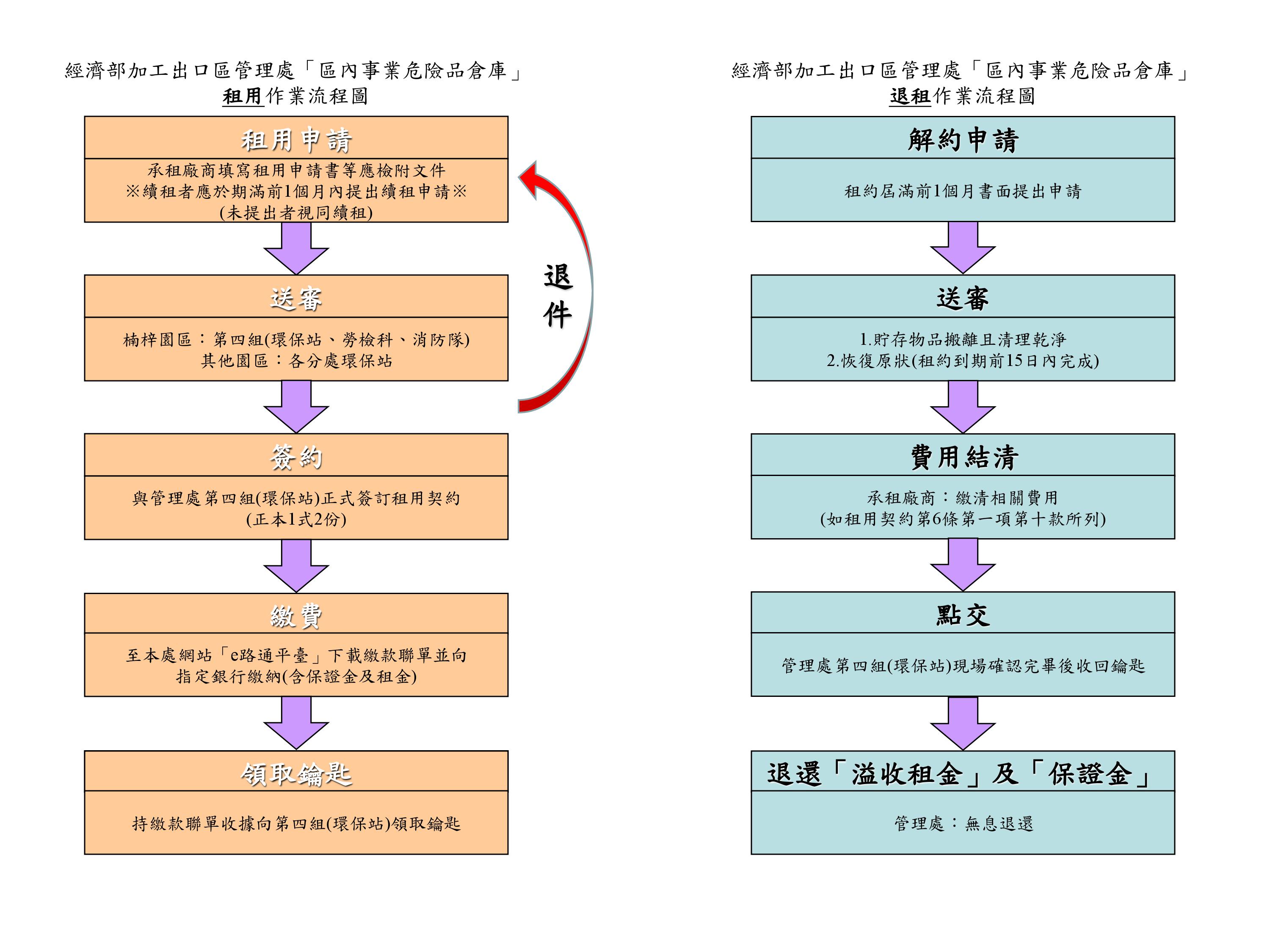 flow-chart