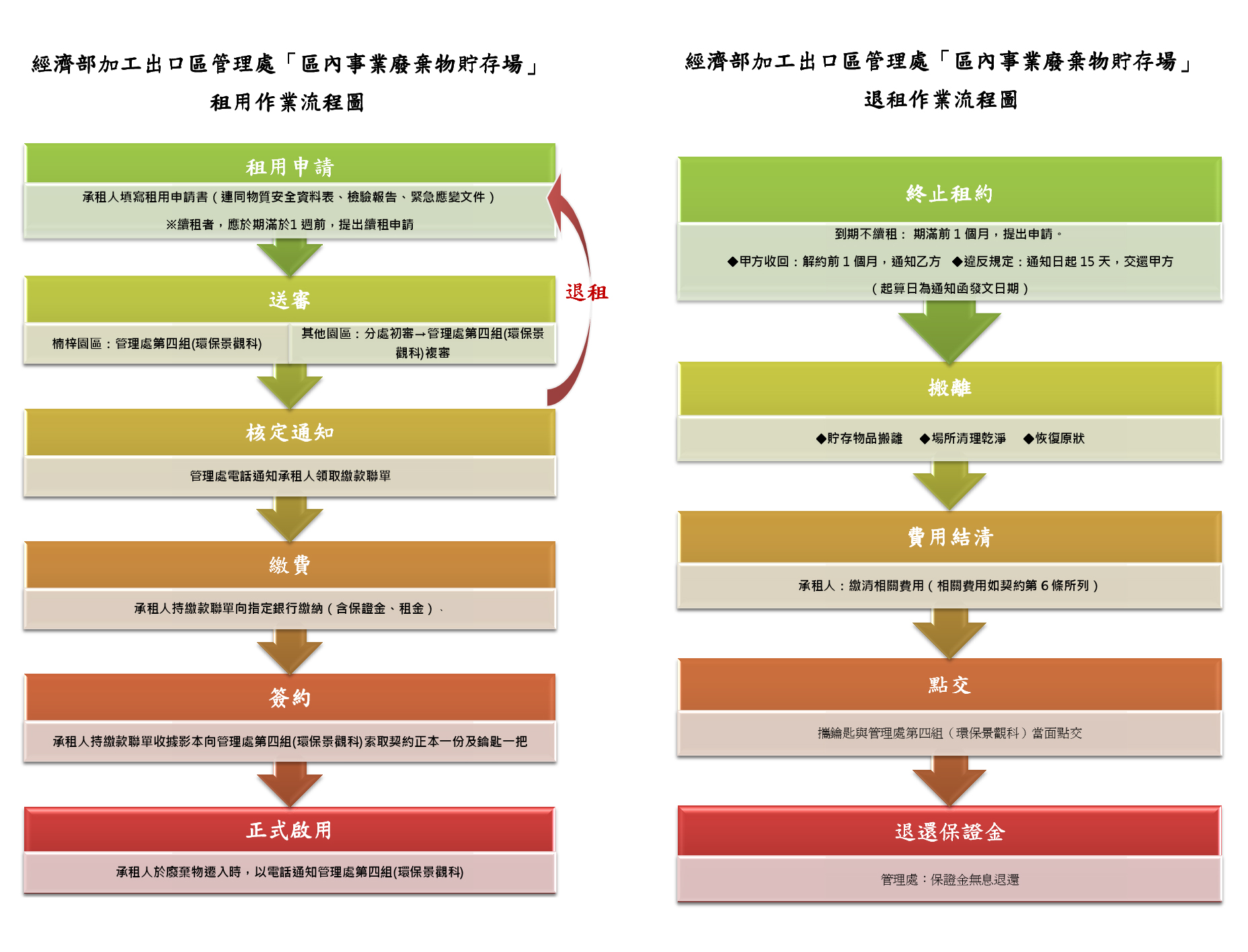 flow-chart