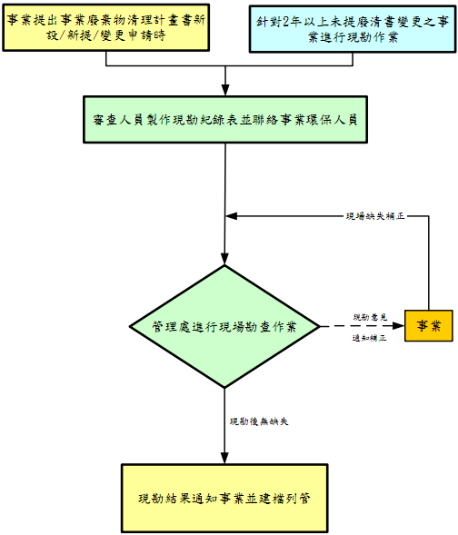 flow-chart