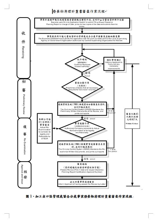 flow-chart