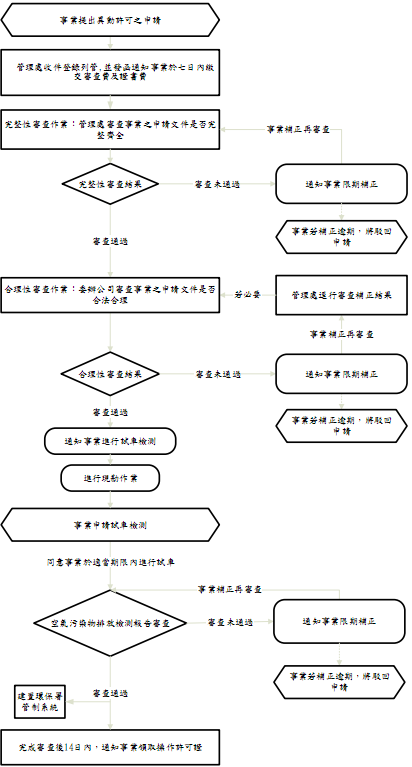 flow-chart