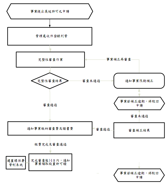 flow-chart