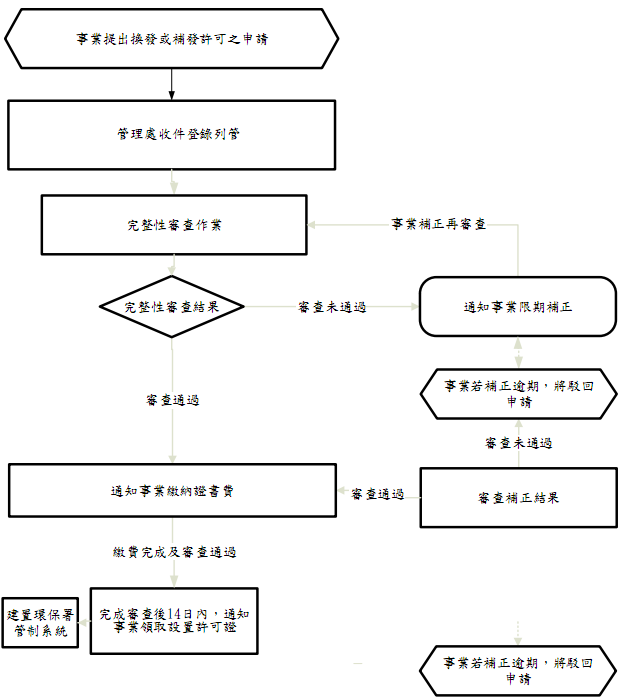 flow-chart