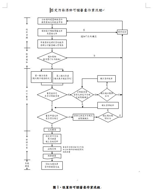 flow-chart