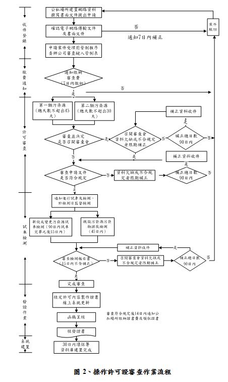 flow-chart