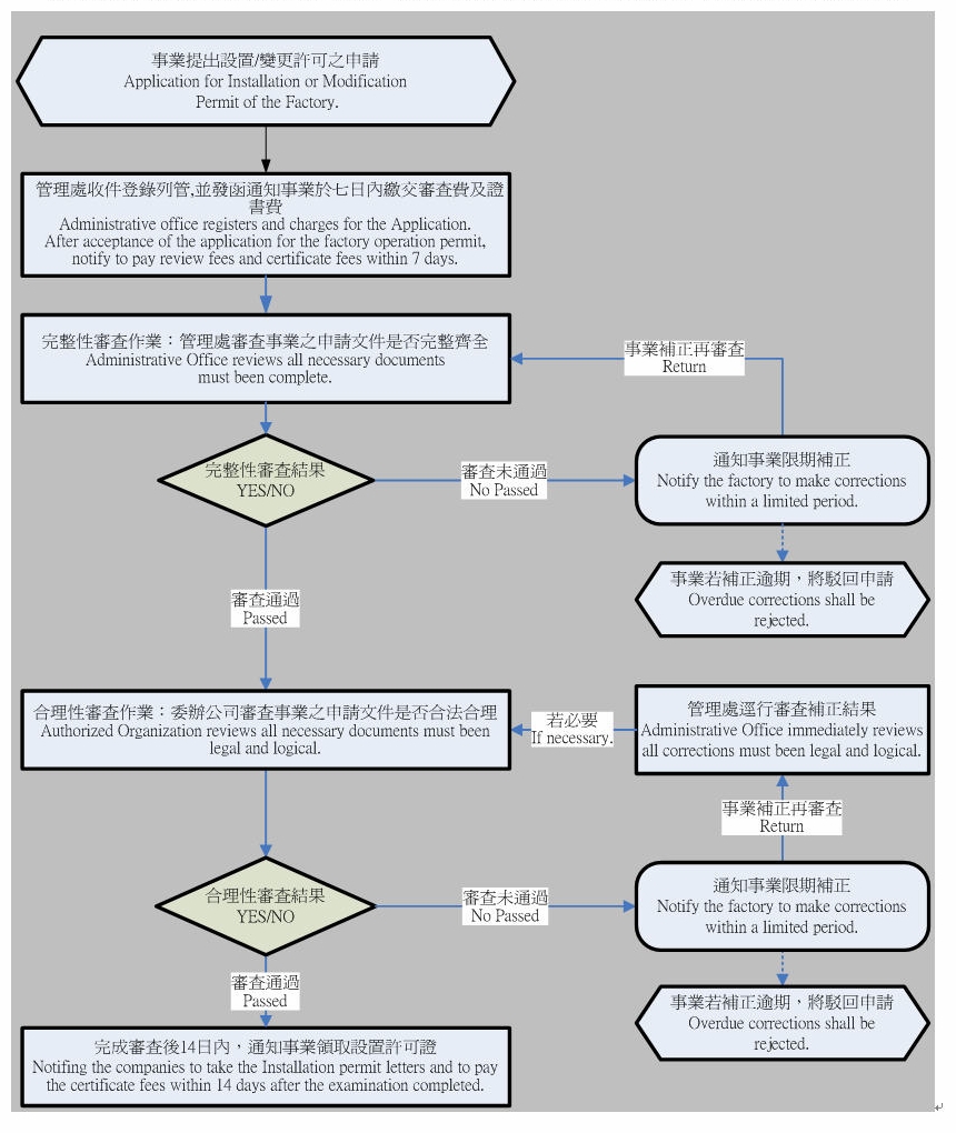 flow-chart