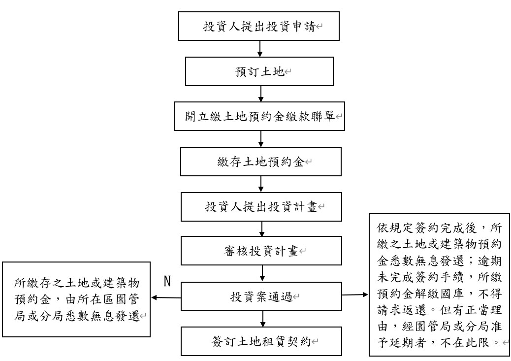 flow-chart