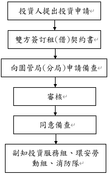 flow-chart