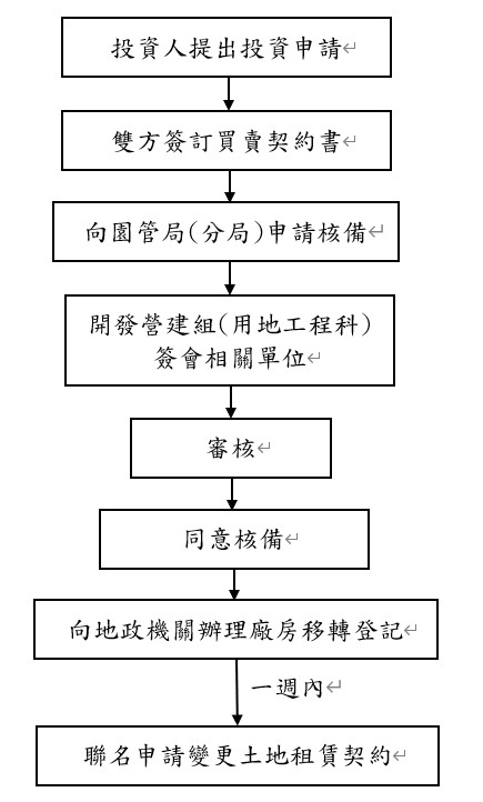 flow-chart