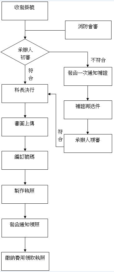 flow-chart