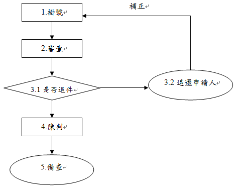 flow-chart