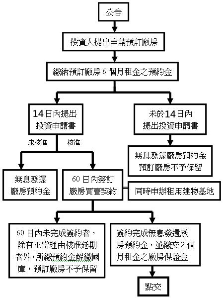 flow-chart