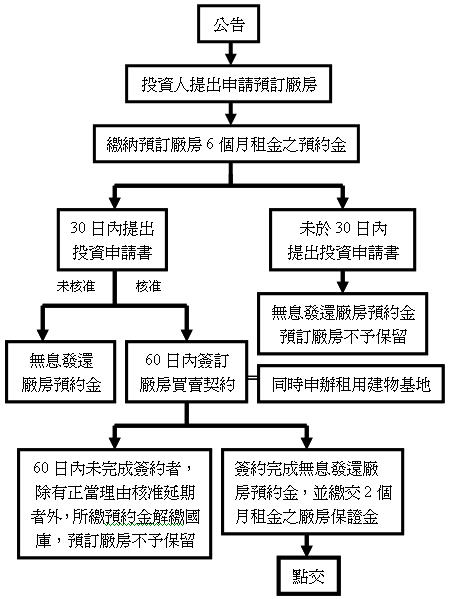 flow-chart