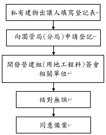 flow-chart