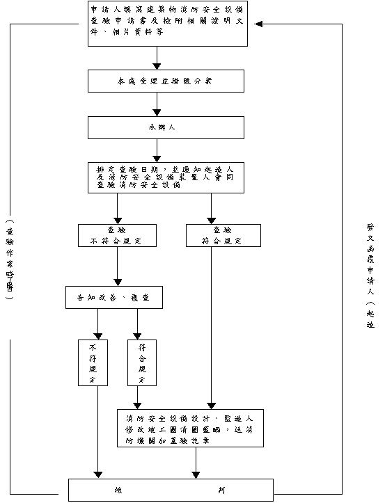 flow-chart