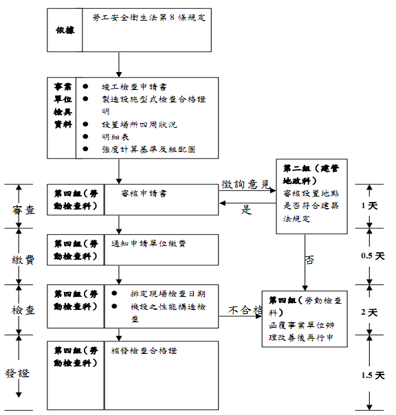 flow-chart