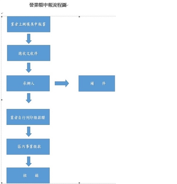 flow-chart